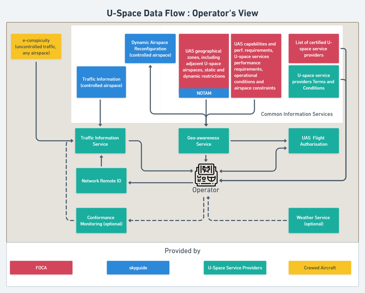 File:Swiss U-Space Operator Overiew.png